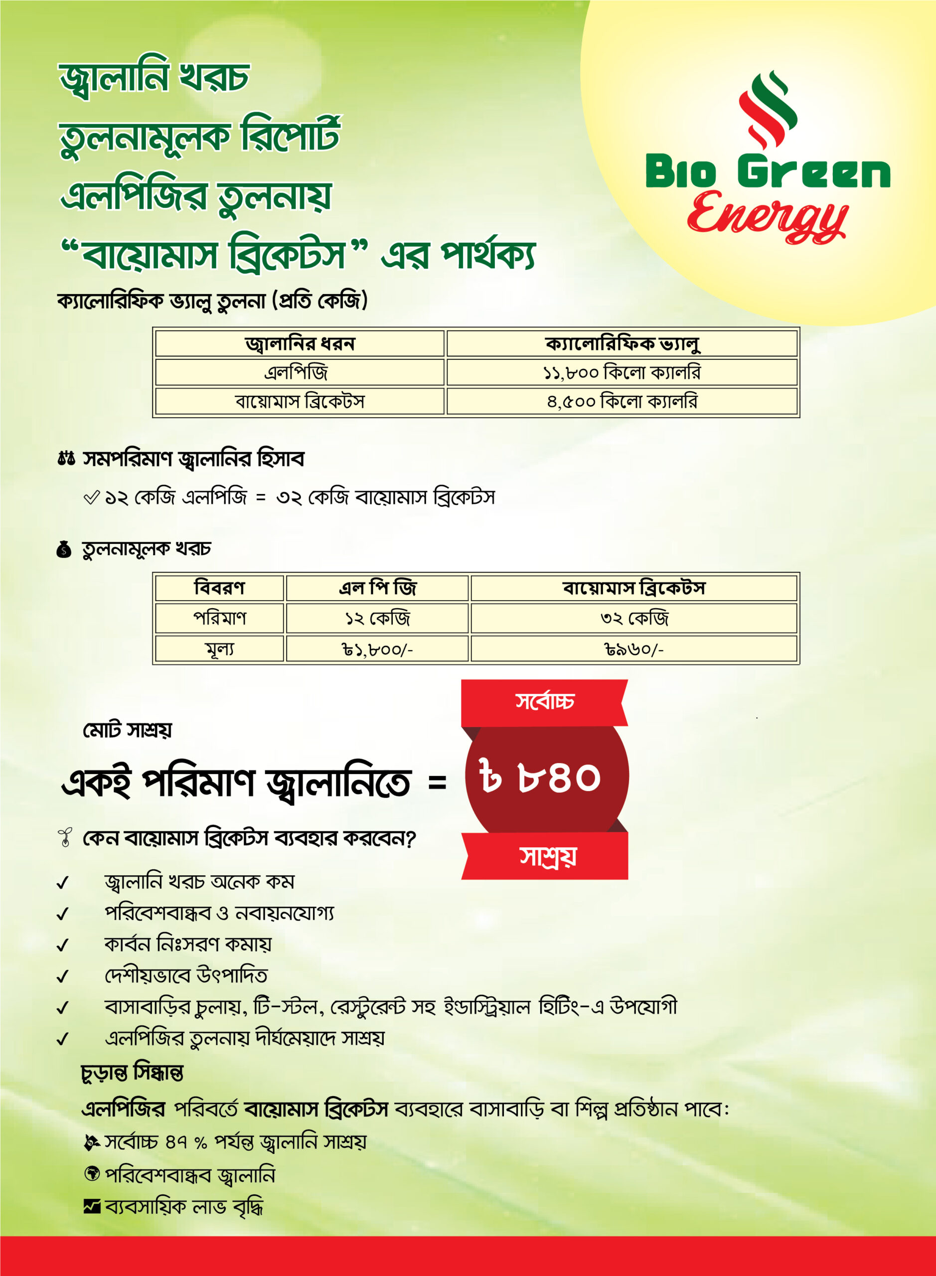 07. BioGreenEnergy Post Image